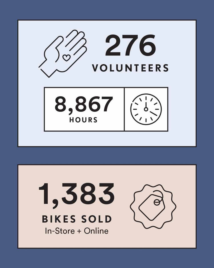 Donate to Bicycle Collective