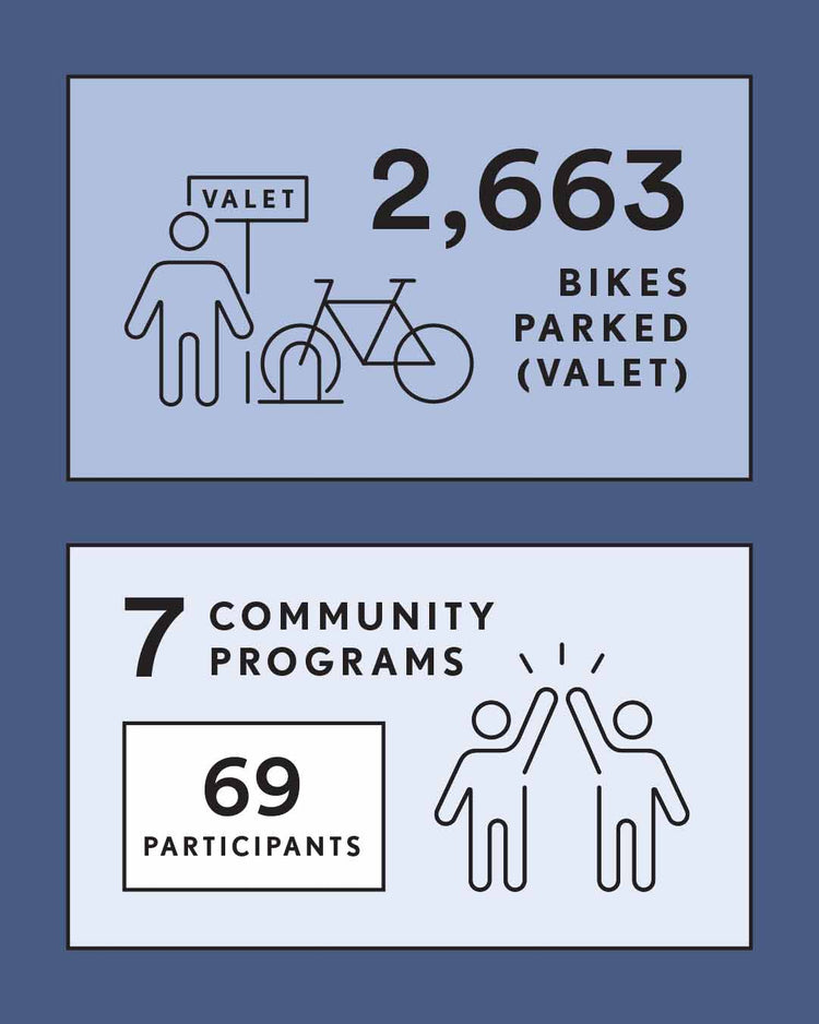 Donate to Bicycle Collective