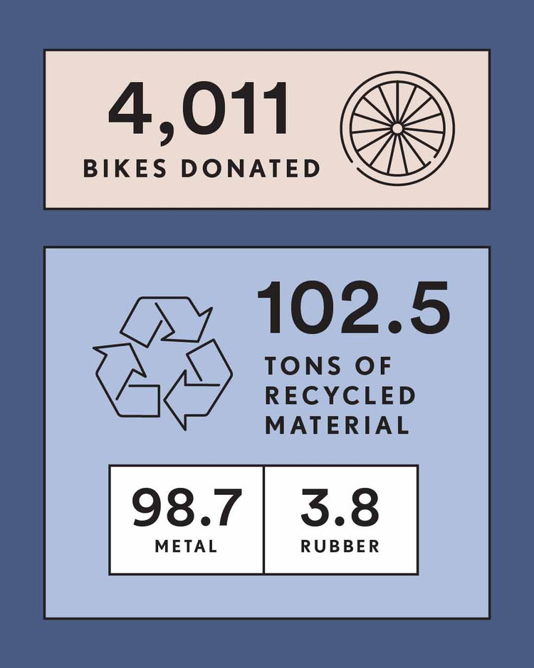 Donate to Bicycle Collective